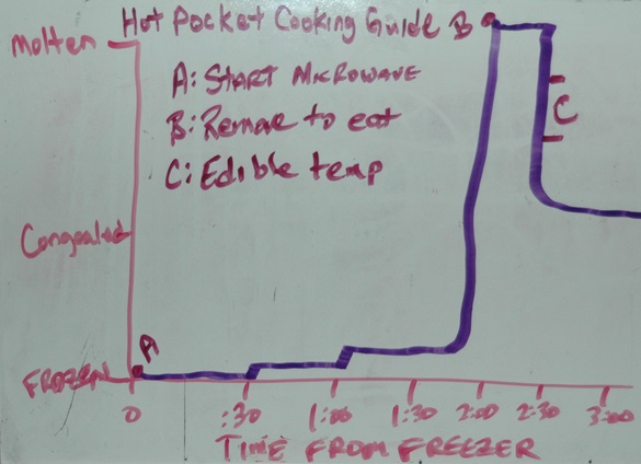 Hot Pocket Guide